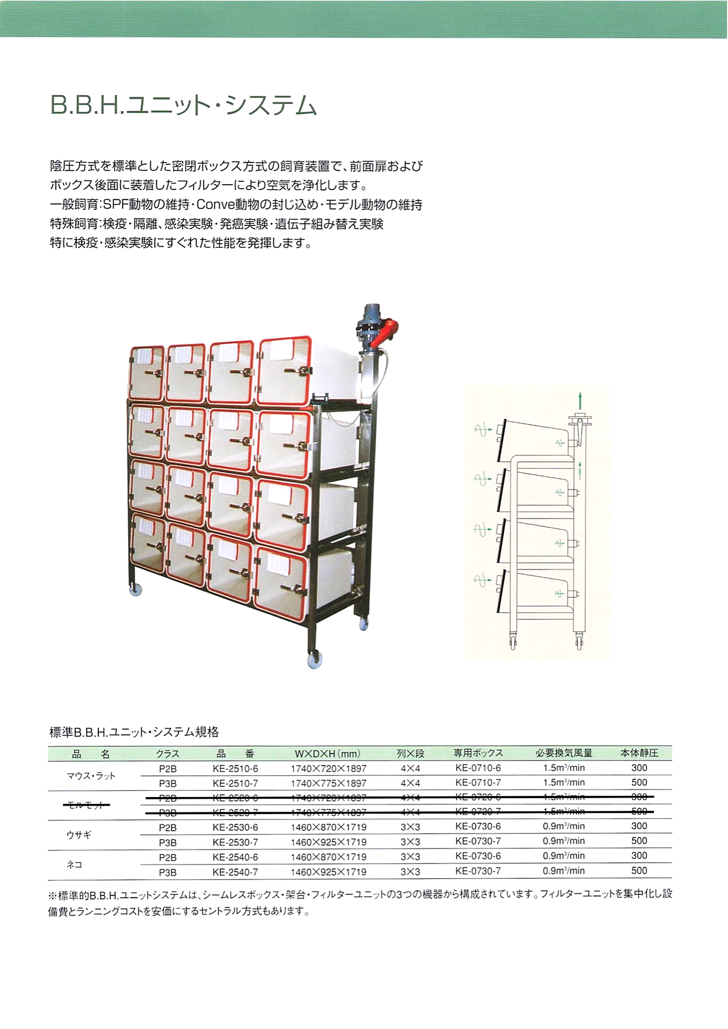 B.B.H.ユニット・システムの製品資料