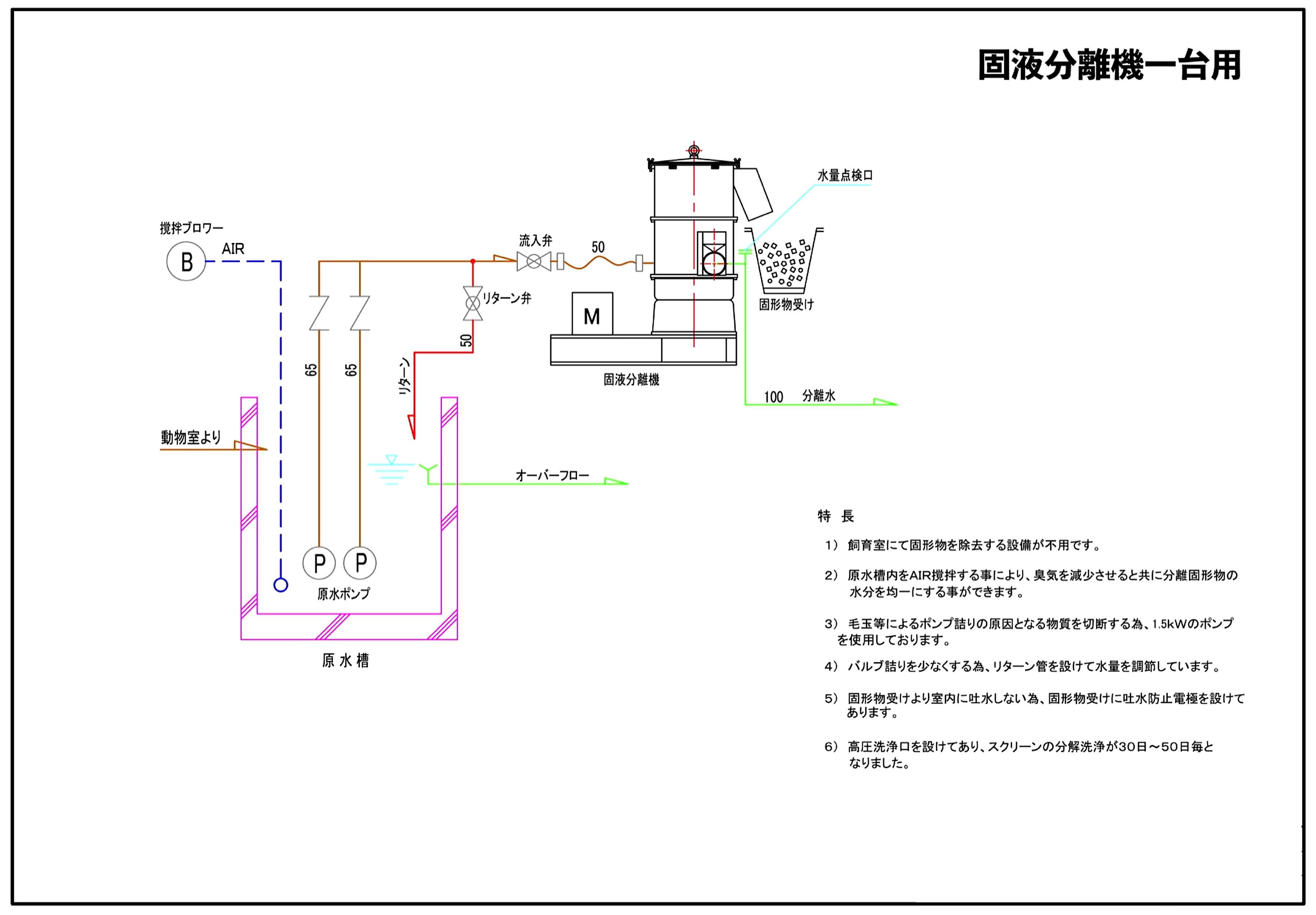 固液分離機 一台構成の製品資料