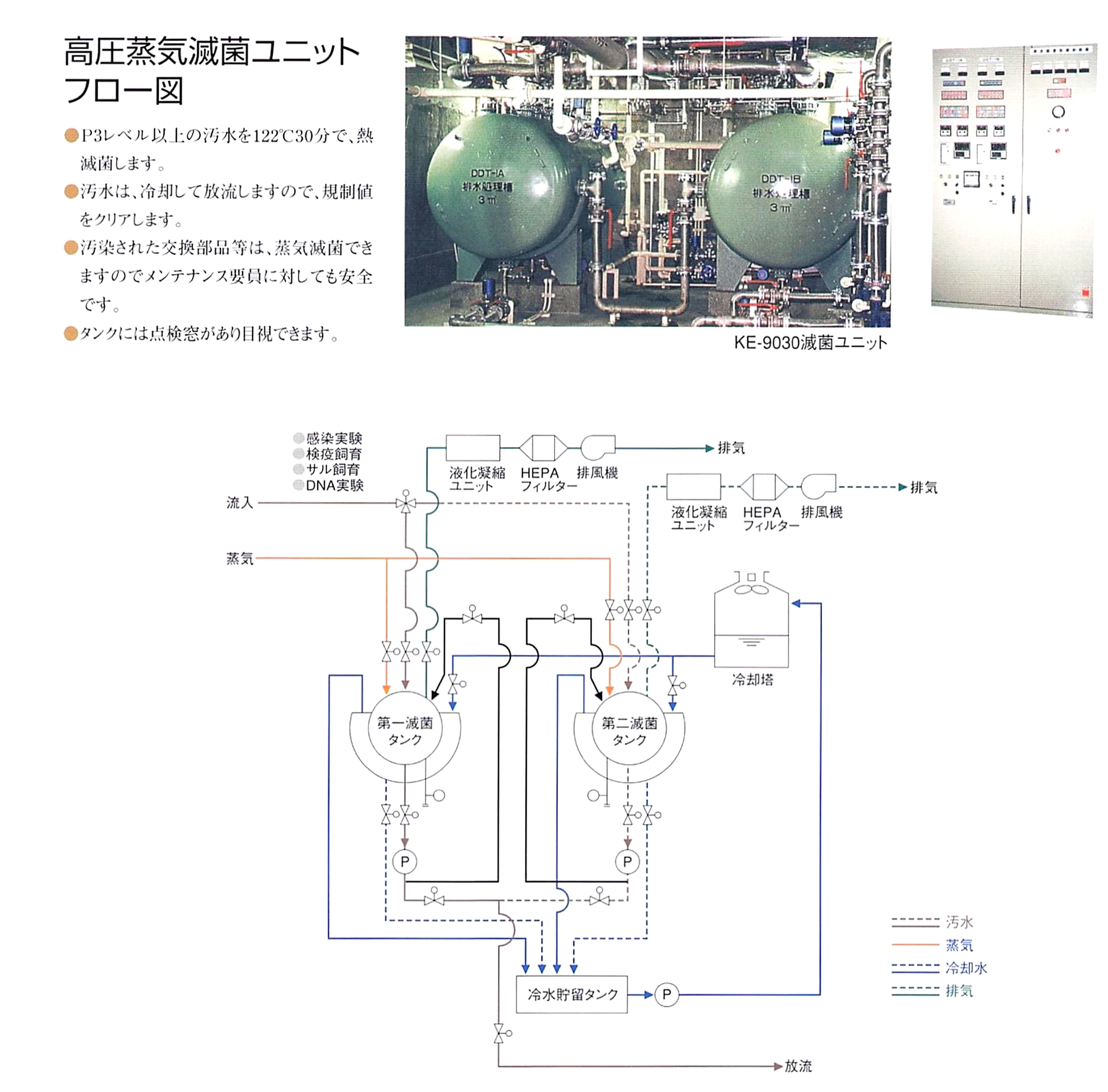 高圧蒸気滅菌ユニットの製品資料